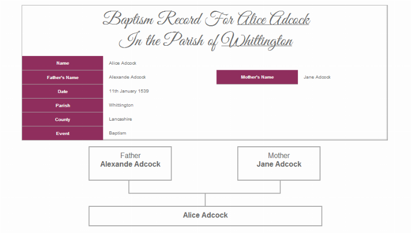 Early Parish baptism record