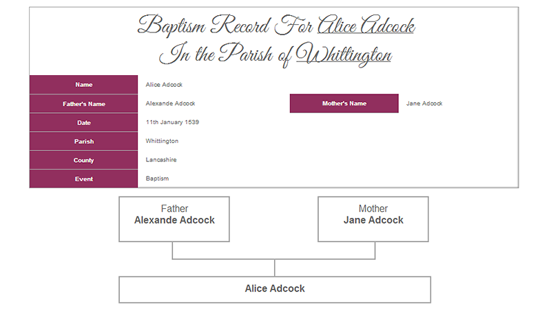 Early Parish baptism record