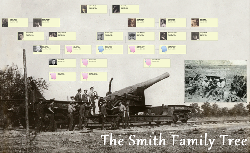 TreeView Descendent Chart with background and foreground images