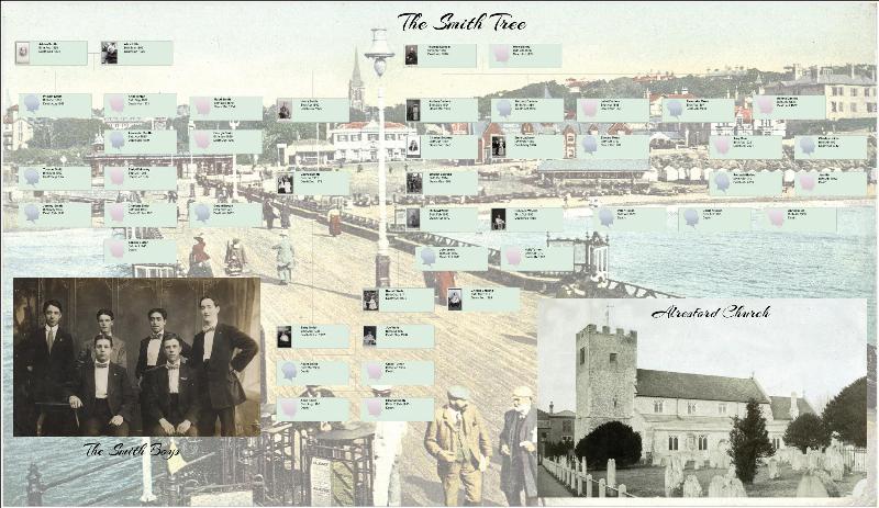 TreeView Descendent Chart with background and foreground images