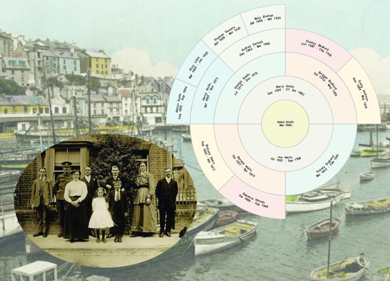 TreeView Circle Chart with background and foreground images]